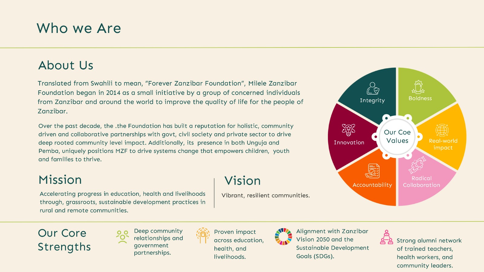 core-values